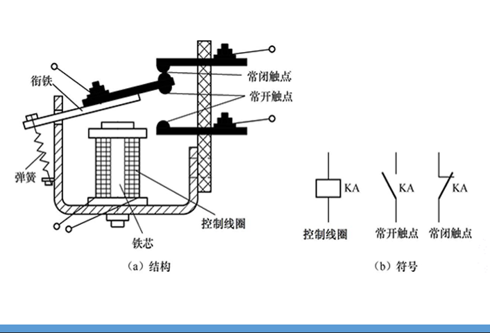 继电器触点参数测试